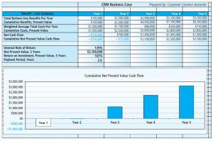 Business case summary data