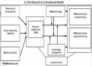 Conceptual Model