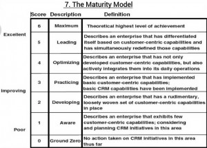 the maturity model